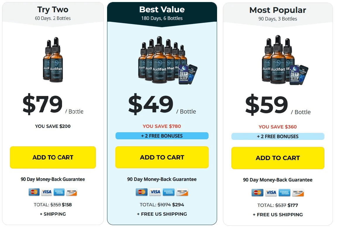 audifort checkout page